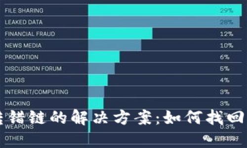 提币到TP钱包转错链的解决方案：如何找回错误转账的资产