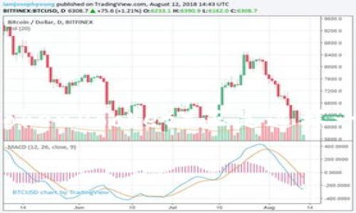 tp钱包官网下载1.28版本：安全、高效的数字资产管理工具

随着数字货币的不断发展，越来越多的人开始关注并使用虚拟货币。而在这个过程中，选择一个安全、便捷的钱包应用是至关重要的。TP钱包（TokenPocket）正是这样一款出色的数字资产管理工具。在本文中，我们将详细介绍tp钱包下载1.28版本的相关信息，以及如何高效使用这款钱包来管理你的数字资产。

tp钱包官网下载1.28版本：安全高效的数字资产管理工具