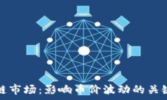   探索区块链市场：影响币价波动的关键因素解析