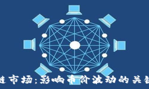   
探索区块链市场：影响币价波动的关键因素解析