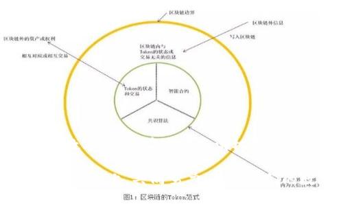   “深入探秘：TP钱包如何应对恶意代码威胁” / 

 guanjianci TP钱包, 恶意代码, 数字资产, 安全防护 /guanjianci 

引言：安全防护的重要性

在当今这个互联网的时代，数字资产成为了现代交易中不可或缺的一部分。TP钱包作为一种流行的数字货币钱包，提供了存储、交易和管理各种数字资产的便利。但是，就如同任何其他技术一样，TP钱包也面临着一系列安全挑战，尤其是恶意代码的威胁。在这篇文章中，我们将详细探讨TP钱包如何发现和应对这些恶意代码，以及用户在使用钱包时应该注意的安全措施。

恶意代码是什么？

在深入讨论TP钱包的安全性之前，让我们首先了解一下什么是恶意代码。恶意代码是指那些被设计用来破坏、操控或侵入计算机系统的代码。这些代码可以采取多种形式，包括病毒、木马、间谍软件等。它们通常会在用户不知情的情况下悄无声息地潜入系统，窃取敏感信息或影响设备的正常运行。

在TP钱包的情况下，恶意代码可能会尝试获取用户的私钥、密码等重要信息，从而造成用户数字资产的损失。

TP钱包的安全机制

TP钱包采用了一系列先进的安全机制，以帮助用户抵御恶意代码的威胁。首先，TP钱包会定期更新其软件版本，以确保用户始终使用最新的安全补丁。这些更新不仅可以修复已知的安全漏洞，还能加强钱包整体的安全防护能力。

其次，TP钱包还采用了多重身份验证机制，确保只有经过验证的用户能够访问自己的账户。这一措施大大降低了黑客攻击的成功率，保护了用户的数字资产安全。

如何发现恶意代码

对于普通用户而言，发现恶意代码并不容易。然而，TP钱包提供了一些工具和功能来帮助用户检测潜在的安全威胁。比如，TP钱包会进行实时监控，检测到任何异常行为时都会发出警报。此外，用户还可以定期检查钱包的交易记录，确保没有未授权的交易发生。

如果用户发现账户的任何异常活动，应该立即更改密码，并及时联系TP钱包的客服寻求帮助。

用户应采取的防护措施

虽然TP钱包的安全机制能够有效抵御很多威胁，但用户也需要积极采取措施来保护自己的资产。以下是一些推荐的防护措施：

1. **定期更改密码**：使用强密码，并定期更改，可以有效降低账户被盗的风险。
  
2. **启用双重身份验证**：这是一项非常重要的安全措施，要求用户在登录时提供额外的身份验证信息。

3. **不要点击可疑链接**：在使用TP钱包时，用户应避免点击不明的链接或下载未知来源的应用程序。

4. **定期备份钱包**：定期备份钱包数据，可以在出现问题时快速恢复。

总结

TP钱包作为一个数字资产管理工具，虽然面临不少安全挑战，但通过先进的技术和用户的积极防护，可以有效降低恶意代码带来的威胁。用户在享受数字货币带来的便利的同时，也应时刻保持警惕，维护自己的数字资产安全。

以下是与TP钱包及恶意代码相关的两个问题，我们将逐一进行探讨：

相关问题一：如何选择安全的数字钱包？

选择一个安全的数字钱包至关重要。市场上有许多钱包可供选择，但并不是所有的钱包都具有相同的安全性。以下几点可以帮助用户选择安全的数字钱包：

1. **声誉良好的服务商**：选择那些在行业内享有良好声誉的钱包服务商。查看用户评价和社区反馈非常重要，可以了解其他用户的使用体验。

2. **透明的安全措施**：优质的钱包服务商会公开其安全措施，包括如何保护用户的私钥、安全漏洞的应对策略等。

3. **多重加密技术**：安全的钱包通常会使用多重加密技术，以保护用户的信息不被泄露。

4. **用户友好的界面**：一个易于使用的界面可以帮助用户更好地管理和保护自己的资产，尤其是在遇到问题时，用户能够迅速找到解决方案。

通过以上几点，用户可以为自己的数字资产选择一个更加安全的钱包，降低潜在的安全风险。

相关问题二：如何处理被攻击后的TP钱包？

如果用户的TP钱包不幸遭到攻击，应该立即采取以下步骤来降低损失并保护其他资产：

1. **立即冻结账户**：如果可能，立刻冻结账户或暂停所有交易，防止进一步的损失。

2. **更改所有相关密码**：立即更改TP钱包的密码以及与其相关的Email、社交媒体等账号的密码。

3. **联络TP钱包客服**：及时联系TP钱包客服，报告被攻击的情况，询问有关进一步保护措施的建议。

4. **监控账户活动**：即使账户被暂时凍結，用户仍需定期监控其交易记录，确保没有未授权的交易发生。

5. **评估损失并咨询专业人士**：最后，评估是否有资产损失，如果损失较大，可以咨询专业的网络安全公司寻求帮助。

结尾

在数字货币日渐普及的今天，用户的安全意识至关重要。TP钱包虽然具备多种安全机制，但作为用户，遵循安全防护措施，及时获取信息、保持警惕，才能更好地保护自己的数字资产。在这个充满机遇和风险的数字世界中，愿每位用户都能安全、放心地使用自己的TP钱包，享受数字财富带来的乐趣与便利。 

通过学习如何发现恶意代码以及采取适当的注意措施，我们不仅能够更好地保护自己，同时也有助于提升整个数字货币行业的安全水平。让我们在这条充满风险与挑战的道路上，共同努力，保障我们的数字资产安全与稳定。