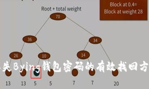 丢失Bying钱包密码的有效找回方法