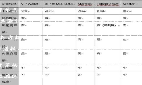   区块链技术的最新动态与分析周报 / 
 guanjianci 区块链, 最新动态, 技术分析, 每周报告 /guanjianci 

引言：走进区块链的世界
在现在这样一个快速变化的时代，区块链技术已经成为了科技行业一个炙手可热的话题。无论是金融领域的数字货币，还是各行各业数字化转型的推动者，区块链都显示出了惊人的潜力。然而，对于普通人来说，理解和跟踪这个复杂的技术动态并不简单。本文的目的就是为大家总结本周区块链领域内的最新动态，让你对这个充满活力的世界有一个更清晰和全面的认识。

本周区块链新闻亮点
本周，区块链领域有几个重要事件引起了广泛关注。其中包括新兴项目的发布、政策法规的变化以及知名企业的入局等。这些动态不仅影响着投资者的信心，同时也为技术爱好者提供了新的研究方向。

政策动向：监管与机遇并存
本周，不少国家和地区在区块链技术的监管政策上进行了最新的调整。例如，某些国家决定对数字货币交易所的合规性进行更严格的审查，以保护投资者的利益。虽然这些措施看似带来了挑战，但也为合规企业提供了更好的市场环境，鼓励了更多创新的产生。

投资动态：风投与资金流向
从投资角度来看，本周的风投活动同样引人注目。一些新的区块链项目获得了巨额融资，这些资金将用于进一步的技术开发和市场拓展。同时，我们也观察到，许多传统企业开始加大对区块链技术的投入，显示出行业巨头对未来发展的认可和信心。

技术创新：新技术与应用探索
技术层面，区块链技术本身也在不断进化。新的共识机制、跨链技术的发展，这些都成为本周讨论的热点。许多开发者正在努力实现区块链与其他技术的融合，以提升效率和用户体验。

行业案例分享：成功与教训
在这一周中，我们还可以看到一些成功的区块链应用案例，比如在金融服务、供应链管理和身份验证等领域中的成功实践。这些成功案例为其他企业提供了借鉴，同时也让区块链技术的无限可能性在实际应用中得到了验证。当然，也有一些失败的例子，提醒我们在追求技术创新时不可忽视风险管理。

社区动态：区块链爱好者的集结
此外，各种区块链技术的开发者和爱好者的社区活动也正在如火如荼地进行。这些社区不仅是知识的分享平台，也成为了投资者信息交流的场所。技术交流会、黑客松（Hackathon）等活动为不同背景的人提供了一个互相学习和合作的机会，进一步促进了区块链生态的发展。

展望未来：下周预期与趋势
在我们结束这一周的回顾时，有几个重要的趋势值得关注。随着更多企业和组织开始探索区块链的潜在应用，整个行业也将面临着更多的挑战和机遇。同时，技术的升温也意味着未来将有更多的创新出现在这个领域。下周，我们将看到更多国家制定相关政策，更多技术开发的新动态，以及对投资者行为的进一步解读。

相关问题探讨

问题一：什么是区块链技术？它是如何工作的？
首先，区块链是一种去中心化的分布式账本技术。简而言之，就是通过网络中的多个节点共同维护一份账本，所有的数据在每个节点中都是一致的，这样就避免了传统方法中单点故障的风险。它的核心在于信息被分成多个“块”，并以时间顺序串联起来，形成一条“链”，正因如此，它被称作“区块链”。每个区块中不仅包含数据本身，还包括前一个区块的哈希值，确保了数据的安全性和可靠性。

区块链的工作原理：当一个新的交易发生时（比如一笔支付），这个交易的信息会被打包到一个区块里。然后，该区块会经过全网节点的验证，确保交易的合法性和有效性。一旦验证通过，这个区块就会被添加到链中，同时每个节点的账本也会同步更新。通过这种方式，区块链技术提供了一个安全、透明且去中心化的交易环境，使得参与者无需信任第三方，也能安心进行交易。

问题二：区块链为何能引发热潮？它的应用前景怎样？
区块链之所以引发极大的热潮，主要源于其所具备的几个独特优势。首先，它具备的去中心化特性使得数据安全性大大提升，降低了欺诈的可能性。其次，区块链的透明性为各方提供了更高的可信度，使每个参与者都能清晰地看到交易记录，极大增强了参与者的信任度。此外，区块链还可实现各种智能合约，年智能合约的引入可以自动执行合约条款，极大提高效率。

关于区块链的应用前景，几乎涉及到生活的各个领域。从金融行业的数字货币，到供应链管理的商品追踪，甚至医药行业的药品溯源，区块链展现出了巨大的适用性。未来，随着技术的不断成熟和监管政策的进一步完善，预计会有更多的创新应用被开发出来。这将不仅仅是技术上的突破，更可能对社会的各个层面产生深远影响。

总结
通过以上的分析，我们可以看到区块链技术不断发展的动态背景下，它所带来的机会与挑战交织存在。未来，区块链将继续在许多领域中发挥其独特的价值，成为推动社会变革的重要力量。希望通过我们本周的报告，能够帮助读者更清晰地了解区块链的现状及未来发展趋势。

只要我们保持对这一领域的关注，愿意不断学习和适应，未来的区块链将为我们带来无限的可能性。无论你是对投资感兴趣的理财小白，还是热衷于技术创新的开发者，都能在这条快速发展的道路上，找到属于你的机会与舞台。