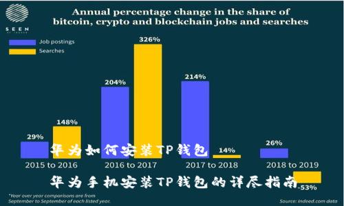 华为如何安装TP钱包

华为手机安装TP钱包的详尽指南