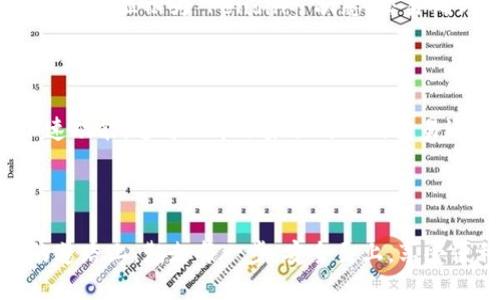 思考一个且的优质

   tp钱包打包问题解析：如何优雅解决交易延迟的烦恼  / 

相关的关键词：

 guanjianci  tp钱包, 交易延迟, 打包问题, 钱包使用技巧  /guanjianci 

引言：tp钱包的日常使用与常见问题

在加密货币的世界中，钱包的顺畅使用是每个用户都非常关注的话题。其中，tp钱包因其便捷的操作和安全性受到不少用户青睐。然而，随着使用频率的增加，一些问题也随之而来，比如“tp钱包一直打包”的难题。这个现象让不少用户感到困扰，但其实了解背后的原因和相应解决方案，会让我们轻松应对。

tp钱包打包问题的常见原因

当我们在使用tp钱包进行交易时，有时会遇到交易长时间处于“待打包”状态，造成延迟处理。这一现象的原因主要有几个方面：

ul
    listrong网络拥堵：/strong随着越来越多的人参与加密货币的交易，网络的拥堵程度自然加重，导致交易无法及时被打包和确认。/li
    listrong交易费用设置过低：/strong在区块链网络中，交易费用越高，矿工越愿意优先处理你的交易。如果设置的费用过低，就可能面临交易被延迟的风险。/li
    listrong区块链的运行机制：/strong不同的区块链有不同的运行机制，一旦出现技术故障或升级等问题，也会造成交易的延迟。/li
    listrong钱包本身的问题：/strong有时钱包软件的Bug或更新不及时，可能会对交易处理产生影响。/li
/ul

如何优雅解决tp钱包打包问题？

针对这些导致tp钱包打包的原因，我们也可以采取一些有效的措施来应对，以确保我们的交易能够顺畅进行：

h41. 增加交易费用/h4

在发送交易时，您可以考虑设置更高的交易费用。这样做的好处是能吸引更多的矿工优先处理您的交易。很多钱包在发送交易时，会提供推荐费用，您可以根据这个建议进行适当调整。

h42. 关注网络状态/h4

可以通过一些区块链浏览器来实时监控网络的拥堵情况。如果发现网络非常拥堵，可以考虑暂时延后发送交易，待网络恢复正常后再进行交易。

h43. 更新钱包软件/h4

确保您使用的tp钱包软件是最新版本。旧版本可能存在未修复的Bug或安全隐患，及时更新能有效提升使用体验。

h44. 了解交易确认的机制/h4

不同的区块链对于交易确认的速度和机制有所不同，了解这些信息能帮助您更合理地进行交易。例如，在某些区块链上，您可以选择付出高额手续费以加快确认速度，或者耐心等待。

经常遇到打包问题的用户应注意的事项

除了上述解决方案外，用户在日常使用tp钱包时还应注意以下几点：

ul
    listrong定期检查余额和交易记录：/strong确保账户的正常使用，及时发现异常。/li
    listrong备份私钥和助记词：/strong在任何情况下保持私钥和助记词的安全与可用，避免因钱包问题导致资金损失。/li
    listrong了解当前市场动态：/strong市场变化和政策调整可能会对交易产生影响，保持对市场的敏感度是非常必要的。/li
/ul

为什么会有越来越多的人使用tp钱包？

在众多钱包中，tp钱包凭什么能吸引如此多的用户呢？这其中，除了良好的用户体验外，还有其他多种因素。

h41. 安全性/h4

tp钱包在安全性上的投入相对较高，采用了多重加密、冷存储等手段，提升用户钱财的安全性，让用户在交易时更加安心。

h42. 界面友好/h4

用户在使用钱包时，界面友好和操作便捷可以显著提升用户满意度。tp钱包的界面设计符合用户习惯，即使没有太多技术背景的用户，也能轻松上手。

h43. 社区活跃/h4

tp钱包背后有一个活跃的社区，用户间的交流能有效分享经验和解决问题。这种用户间的互助，促进了用户忠诚度，吸引更多新用户加入。

h44. 适应性强/h4

tp钱包能适用于多种设备，无论是手机、平板还是电脑，让用户随时随地都能方便地管理资产。

用户体验如何影响tp钱包的选择？

一款钱包的用户体验对用户的选择而言至关重要，这里我们从多个维度来探讨：

h41. 功能设计/h4

用户在选择钱包时，不仅关注基本的转账功能，还希望有好的记账、统计、分析等附加功能。有效的功能设计，可以让用户感受到钱包的“智能”与“贴心”。

h42. 反馈机制/h4

一个高效的反馈机制可以帮助用户及时解决问题，给予用户信任感。例如，tp钱包设有在线客服和用户反馈通道，用户可以随时反映问题。

h43. 用户教育/h4

对于新用户来说，钱包的教育与指导也是非常重要的。tp钱包提供了一些使用教程和常见问题解答，帮助用户快速上手、解决疑惑。

总结：tp钱包为用户提供的便利与注意事项

tp钱包在加密货币的日常使用中，因其高安全性、用户友好的界面和丰富的功能被越来越多的用户青睐。然而，在享受这些便利的同时，用户也应时刻保持警惕，了解市场动态以及交易机制，确保资金安全。希望每一位tp钱包用户都能在这个波动的加密世界中游刃有余，不再为打包问题而烦恼！

相关问题：

h41. 如何判断我的交易是否被确认？/h4

一般来说，用户可以通过区块链浏览器查询交易状态。输入交易的哈希值，就能查看其是否被打包到区块链中。如果交易正在处理中，通常会显示为“Pending”状态，交易确认后的状态为“Confirmed”。此外，确认的区块数也是判断交易是否安全的重要标准，通常需要几个区块确认才能认为交易是最终的。

h42. 如果交易长时间未打包，我应该怎么办？/h4

如果交易长时间未被打包，用户首先要确认网络是否拥堵，然后可以考虑撤销交易或提高交易费用以重新发送。部分钱包支持交易加速功能，这可以帮助未被处理的交易逐步推进。同时，您也可以耐心等待，尽量避免频繁操作以免对网络造成负担。

结语

在tp钱包的使用过程中，打包问题虽然常见，但只要了解其成因和相应的解决方法，任何用户都可以轻松应对。希望大家在这条加密的道路上，勤走每一步，安全至上，享受便利带来的美好体验！