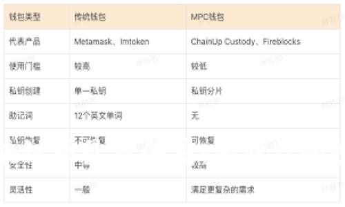 揭秘区块链网最新骗局：保护你的投资安全