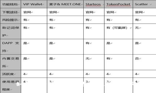 如何安全使用TP钱包的授权二维码？
