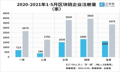 榆林区块链前沿动态与趋势分析