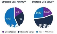 最新区块链直播营收排行榜，揭示最受欢迎的平
