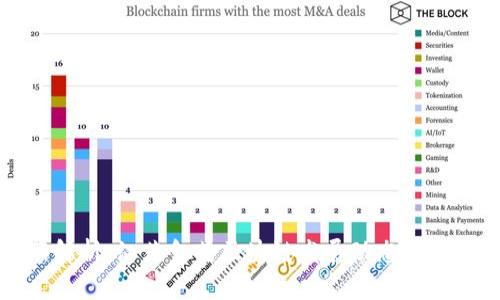 : 最新解析：江苏金茂区块链发展动态与未来展望