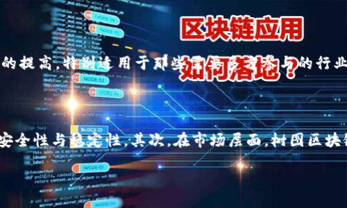 树图区块链的最新动态：探索独特的商业潜力

在数字货币和区块链技术快速发展的背景下，树图区块链（Tree Diagram Blockchain）作为一个新兴的概念，正受到越来越多人的关注。这个项目的核心思想是将区块链技术应用于各种商业场景，尤其是在数据管理和可视化方面。最近，树图区块链发出了几个激动人心的消息，吸引了众多投资者和行业专家的目光。

树图区块链的关键新闻：重大合作与投资机会

关于树图区块链最近的消息，首先要提到的是这个项目与多个知名企业达成了战略合作。通过与各行业的巨头联手，树图区块链不仅能够整合资源，还能在不同领域中测试和推广其区块链解决方案。例如，他们最近与一家知名金融科技公司合作，利用区块链提高交易的透明度和安全性。

此外，树图区块链还最近成功获得了一轮融资，投资者们对其前景表示乐观。这一融资将用于项目的进一步开发，包括增强技术团队的能力、拓展市场推广活动及用户教育等。这样的消息无疑让市场对树图区块链产生了更多的期待，很多投资者开始密切关注这个项目的动向。

树图区块链的技术架构：易用性与安全性的完美结合

树图区块链的技术架构让人非常兴奋，它强调用户友好和安全性。通过构建多层次的审计结构，树图区块链能够确保数据在传输和存储过程中的安全。同时，该平台也极大地降低了新用户的入门难度，允许更多非技术背景的用户轻松上手。

树图区块链所采用的可视化工具使得用户能够更直观地理解和操作区块链上的数据，这也意味着零基础的用户也能在短时间内掌握基本操作。这一特点不仅使树图区块链在市场中快速崭露头角，也帮助它赢得了初创企业和中小企业的青睐。

树图区块链的应用场景：服务于各行各业

树图区块链的灵活性使得它可以被应用于各种行业。从金融服务到供应链管理，树图区块链提供的解决方案都展示了其强大的适应性。例如，在金融领域，树图区块链能够跨境支付的流程，提高交易效率；在供应链管理中，它能够实时跟踪货物的流转情况，提升透明度，减少假货的出现。

此外，医疗行业也开始尝试使用树图区块链来管理病人数据。通过区块链技术，病人的医疗记录可以安全地存储和分享，保障数据的隐私性，同时也降低了信息孤岛的现象。这种跨行业的应用场景无疑展现了树图区块链无限的商业潜力。

树图区块链的社区建设：用户的声音至关重要

树图区块链十分重视社区的建设，他们明白，用户的反馈和支持是项目成功的重要因素。最近，树图区块链开始定期召开线上研讨会，向用户介绍最新的技术进展，并邀请用户提出建议与改进意见。这样的互动不仅增强了用户的参与感，也使得团队能够更快速地了解到市场的需求变化。

随着社交媒体的普及，树图区块链还积极利用各种平台与用户互动，从推特到Telegram，树图区块链的团队始终保持与用户的密切联系，分享最新的信息。这种开放的态度令用户倍感亲近，增加了品牌忠诚度。

未来展望：树图区块链的蓝图

展望未来，树图区块链在行业中的影响力有望进一步扩大。在全球对区块链技术需求日益增长的背景下，树图区块链的团队致力于不断技术迭代，以满足不断变化的市场需求。他们计划在不久的将来推出更多提升用户体验的新功能，包括更为便捷的移动端应用和更多的API接口，使得开发者可以在其平台上创建更多的应用场景。

与此同时，树图区块链还在积极拓展国际市场，计划与多个国家的技术团队合作，推动区块链技术的全球化应用。这一系列规划无疑将助力树图区块链在未来的激烈竞争中占得先机。

相关问题探讨

h4问题一：树图区块链如何提高数据透明度？/h4

树图区块链通过其独特的技术设计，能够在多个节点上存储数据，使得任何一方都不能单独篡改数据。所有交易都会被记录在区块链上，形成不可更改的历史数据。这种透明度的提高，特别适用于那些需要多方参与的行业，例如房地产、金融服务等。在交易的每一步，相关各方都能实时查询到所需的信息，这种信任机制将大大提升商业合作的效率，减少信任成本。

h4问题二：树图区块链的未来发展方向是什么？/h4

树图区块链的未来发展方向可以说是多维度的，从技术升级到市场扩展，均有诸多潜力可挖掘。首先，技术层面，随着新技术的出现，树图区块链会不断迭代提升系统性能，增强安全性与稳定性。其次，在市场层面，树图区块链会积极拓展与各大企业的合作，探索更多的应用场景，将其技术推广至全球各个角落。长远来看，树图区块链希望能成为区块链领域中一颗璀璨的明珠，引领行业的发展潮流。

树图区块链最新动态：数字货币与商业创新的结合