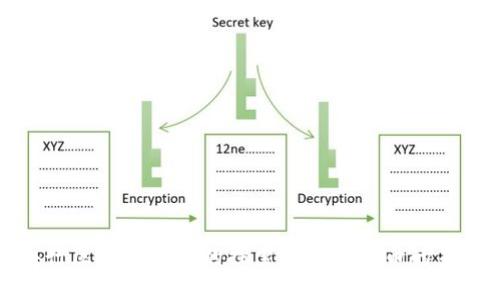 央行区块链技术的探索与数字货币的未来