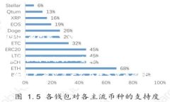 从火币转到TP钱包的成功转账经验在当今数字货币