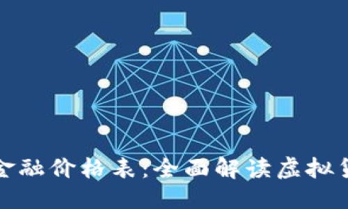 理想的

最新区块链金融价格表：全面解读虚拟货币市场动态