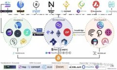 TP钱包网络是什么？TP钱包网络，顾名思义，是一