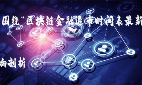 为保证信息准确性与时效性，以下是围绕“区块链金融退市时间表最新”主题的建议、关键词以及详细内容。


最新区块链金融退市时间表及其影响剖析