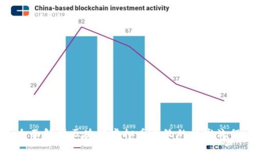 全面解析区块链虚拟币系统的开发流程