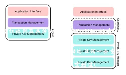 思考一个的

tp钱包分红周期：每一次都值得期待的投资收益/

tp钱包, 分红周期, 投资收益, 数字资产/guanjianci

一次深入的理解：什么是tp钱包？

想要了解tp钱包的分红周期，首先我们得搞清楚什么是tp钱包。tp钱包是一款数字资产管理工具，支持各种加密货币的存储、管理和交易。它安全可靠，用户可以通过它轻松管理自己的资产，及时获取市场动态。tp钱包不仅仅是一个简单的钱包，它还内置了一些金融功能，比如分红。这也是许多投资者选择tp钱包的原因之一。

tp钱包的分红机制是如何运作的？

关于tp钱包的分红机制，可以简单理解为：项目方会把一部分盈利分配给持有tp代币或其他支持代币的用户。这种方式不仅鼓励用户长期持有代币，也进一步促进了社区的活跃度。分红的形式一般是以代币的形式发放，用户的收益会根据他们持有的代币数量和时间进行计算，这就引出了我们对“分红周期”的讨论。

tp钱包分红的周期询问

那么，tp钱包的分红周期究竟是多久呢？具体的分红时间可能会根据项目方的政策和市场情况而有所变化。一般来说，tp钱包的分红周期可能会是每月一次、每季度一次，或者根据特定事件进行。不少用户都期待分红，因为这是他们持有资产的主要动力之一。

分红如何影响个人投资决策？

在考虑投资前，分红的到来会极大地影响投资者的心态。一方面，如果分红周期较短，意味着投资者能够更快地看到收益，也就更加愿意投入资金；另一方面，若分红周期较长，则需更强的耐心和信心。好的分红政策，将可能让投资者更愿意留下长期投资。

如何最大化tp钱包的分红收益？

1. 了解项目进展：熟悉项目的动态和发展，只有了解项目的健康状况，投资者才能判断自己的投资是否安全。
2. 持久持有：不少时候，分红是根据持有时间来进行计算的。如果你能够长期持有，收益自然会相对增加。
3. 参与社区活动：许多时候，社区的活动、投票等，可以获得额外的收益或代币分红，这需要积极参与和关注。

总结为什么分红对于投资者重要

分红不仅仅是一种简单的收益，更是一种对投资者心理的鼓励。它代表着项目的盈利能力，也同时传达了公司对投资者的承诺。因此，对于使用tp钱包的用户来说，分红周期的了解至关重要。

相关问题讨论

h4问题1：分红的具体金额如何计算？/h4
通常情况下，分红金额会根据每个用户持有的代币数量和所持时间进行计算。一般来说，项目方会在分红之前发布公告，说明分红的总金额、分红比例及具体的计算方式。例如，持有1000个TP代币的用户可能会按比例获得相应的分红，这就需要用户定期关注项目方的通知。

h4问题2：如何保持对tp钱包的关注？/h4
关注tp钱包，并不仅仅是通过它的应用程序。用户可以通过参与相关社区、关注社交媒体、步入区块链论坛等多渠道来获取信息，甚至可以选择开启提醒功能，确保不错过任何一条重要的消息或分红通知。

通过上述分析，我们希望能够帮助你更清晰地了解tp钱包以及其分红机制，让你的投资更加明智。投资需谨慎，也希望大家能在这个数字资产的世界中，实现自己的财富增值！