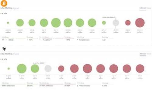 在讨论TP钱包中的NFT（非同质化代币）以及它们所在的区块链之前，我们需要先了解TP钱包的基本功能和特性。TP钱包是一款去中心化的钱包应用，支持多种数字资产和区块链，这使得用户可以轻松地存储、管理和交易他们的数字资产，包括NFT。

1. TP钱包概述

TP钱包是一款非常热门的数字货币钱包，尤其是在中国的区块链社区中备受推崇。它不仅支持主流的ERC-20、TRC-20等代币，还兼容多条区块链，这让用户能够在一个平台上处理多种不同的数字资产。

对于想要参与NFT市场的用户而言，TP钱包同样提供了便捷的使用体验。用户可以在钱包内创建、存储和交易NFT，充分发挥其价值。由于NFT的特殊性质和应用场景，其支持的链条种类也显得尤为重要。

2. NFT的定义与应用

NFT（Non-Fungible Token）即非同质化代币，是一种特殊的数字资产。不同于比特币或以太坊等可互换的代币，NFT独一无二，能代表音乐、艺术、游戏道具等各种形式的数字内容。这种独特性让NFT在艺术、娱乐等多个行业都展现出了广阔的前景。

随着NFT的日益流行，许多艺术家和创作者开始使用这项技术来出售他们的作品，进而获得直接的经济回报。同时，NFT也为 collectors 提供了新的投资机会，吸引了大量的目光和关注。

3. TP钱包支持的区块链

TP钱包支持多个区块链，每条链都有其独特的特性和应用场景。目前，TP钱包主要支持的链包括以太坊（Ethereum）、波场（Tron）、币安智能链（Binance Smart Chain）等。在这些链上，用户可以创建和交易NFT。

以太坊作为NFT的主要区块链，其生态系统内有着最丰富的NFT市场，如Opensea、Rarible等。波场和币安智能链也在不断发展其NFT市场，吸引了越来越多的创作者和用户。

4. TP钱包中的NFT

在TP钱包中，用户可以轻松地查看和管理其所有的NFT。只需进入“我的资产”页面，用户就能看到自己持有的NFT及其详细信息。这种直观的设计使得新手用户也能快速上手。

此外，TP钱包还支持用户创建NFT。通过简单的几步，用户可以将自己设计的艺术作品或创意转化为NFT，并上传到相应的区块链中出售。这不仅是对自己作品的认可，也是一次与世界分享创意的机会。

5. 如何在TP钱包中管理NFT

对于许多用户而言，管理NFT可能是个比较新鲜且复杂的过程。然而，在TP钱包中，这一过程被简化得非常直观。例如，用户可以通过简单的点击和滑动，轻松完成NFT的转账和交易。

用户在TP钱包中可以选择将自己的NFT发送给其他用户，或是通过平台的市场进行公开出售。同时，TP钱包也会时不时更新其功能，以提供更好的用户体验和更丰富的管理工具。

6. TP钱包的安全性

安全性是用户在选择钱包时非常重要的一点。TP钱包采用了多重安全机制来保护用户的资产，包括私钥的加密存储、双重验证等。这确保了用户的NFT和其他数字资产不会轻易受到威胁。

同时，用户应当保持良好的安全习惯，避免在不安全的网络环境中操作，以防止可能的网络攻击和信息泄露。

7. 未来NFT市场的发展趋势

随着技术的不断进步，NFT市场也在快速发展中。越来越多的领域正在尝试集成NFT，包括音乐、影视、游戏等。这种趋势无疑为TP钱包的用户打开了更多的可能性。

未来，TP钱包或许会集成更多新兴的区块链和NFT项目，以支持用户在此平台上更好地探索和交易NFT。这不仅能为用户提供更多的选择，还能提升用户的使用体验。

8. 问题探讨

在了解了TP钱包和NFT的一些基础知识后，或许大家会有以下几个相关的问题：
ul
  li在TP钱包中如何创建自己的NFT?/li
  liTP钱包与其他钱包在管理NFT时有何不同?/li
/ul

9. 如何在TP钱包中创建自己的NFT?

创建NFT的过程可以说是一次富有创意的体验。在TP钱包中，用户可以通过以下步骤创建自己的NFT：

ol
  li打开TP钱包应用，并登录自己的账户。/li
  li在资产管理页面，选择“创建NFT”选项。/li
  li填写作品的相关信息，例如、描述、艺术作品文件等。/li
  li选择心仪的链，并确认相关费用。/li
  li完成后，等待区块链确认，便可以在钱包中看到你的NFT作品了。/li
/ol

通过这些简单的步骤，任何人都可以成为NFT的创造者，分享自己的作品与价值。

10. TP钱包与其他钱包在管理NFT时有何不同?

TP钱包与其他数字货币钱包相比，在管理NFT时有几个显著的优势：

ul
  listrong友好的用户界面：/strongTP钱包为用户提供直观且易于上手的界面，让新手用户也能快速找到自己需要的功能。/li
  listrong多链支持：/strong用户在单个平台上就能够管理不同区块链上的NFT，省去频繁切换钱包的麻烦。/li
  listrong实时市场：/strongTP钱包通常与多个市场平台相连，让用户能随时查看NFT的交易情况。/li
/ul

这些特点让TP钱包成为了专注于NFT用户的理想选择，大家只需集中精力享受艺术创作与交易的乐趣。

在TP钱包中使用和管理NFT的过程是愉悦的，且这一平台的优势和未来发展潜力令人期待。对于每一位创作者和收藏者而言，探讨NFT的价值与意义实际上也是对这份数字艺术的深刻理解与热爱的体现。

TP钱包NFT：探索多链数字艺术的丰富世界