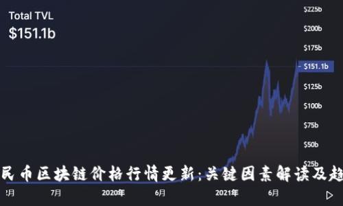 今日人民币区块链价格行情更新：关键因素解读及趋势分析
