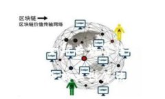 区块链新纪元：全新共识算法的革命性改进区块