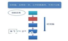如何区块链技术正在变革农业产业：2023年的最新