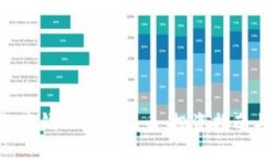 如何选择能卖钱的区块链币：投资指南与市场分