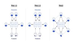 福建区块链发展最新动态与趋势分析