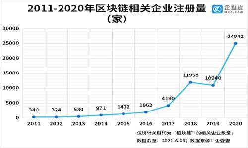 

2023年区块链中国平台排名榜：最佳选择与市场分析
