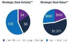 2023年最新中国区块链排名榜前十：行业洞察与发