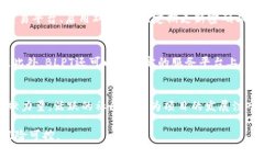   探索BLPT区块链的最新消息与发展趋势 /  guanji