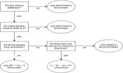 优质如何处理TP钱包中显示的虚假资产？