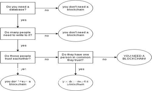 优质

如何处理TP钱包中显示的虚假资产？