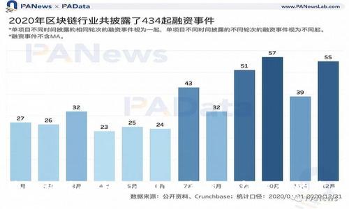 区块链科技的未来：2023年最值得关注的龙头股