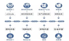biao ti如何在TP钱包中创建冷钱包：详细指南/bia