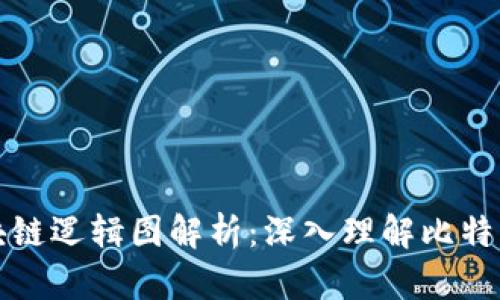 比特币区块链逻辑图解析：深入理解比特币运作机制