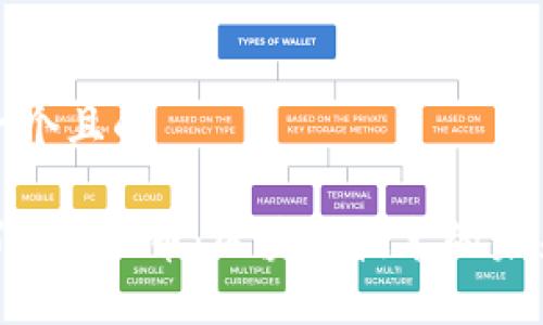 思考一个且的

深入了解MIP币：区块链技术的未来之路