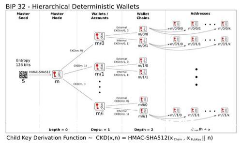 思考一个且的  
上线TP钱包还需要后台运行吗？详解钱包使用与管理