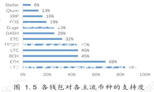 baioti深入了解门罗币区块链：匿名性与隐私的革命/baioti
门罗币, 区块链, 匿名币, 隐私保护/guanjianci

门罗币概述
门罗币（Monero，XMR）是一种以隐私和匿名性为核心的加密货币，它于2014年4月18日正式发布。与许多以透明性和可追溯性为特点的加密货币相比，门罗币采用了一些先进的技术，使其交易过程中的用户信息与交易金额都能够保持匿名。门罗币的底层区块链技术使其在保护用户隐私的同时，无论是个人还是商业交易，都能够实现安全可靠的交易记录。

门罗币的技术特性
门罗币的区块链技术采用了多个先进的加密技术，包括环签名（Ring Signature）、隐形地址（Stealth Address）和透明链（Bulletproofs），这些技术共同确保了交易的隐私性。
1. **环签名**：环签名技术使得交易的发起者可以在多个公钥中生成一个签名，确保所有可能的发起者看起来都是合法的，而实际发起者的身份却无法被外部访问者揭示。
2. **隐形地址**：每次交易都生成一个唯一的地址，确保每一笔交易的接受者都难以被追溯。即便是在区块链上，这些地址也是短暂使用的，从而增加了追踪的难度。
3. **透明链**：这是近几年门罗币为提高交易效率而采用的一种技术，用于提高交易的处理速度并降低交易费用。

门罗币的主要优势
门罗币的概念和实现让其在数字货币的世界中独树一帜，主要优势包括：
1. **隐私保护**：门罗币是目前隐私币中最具代表性的项目，可以为用户提供几乎完全的匿名性，适合那些希望保持交易隐私的用户使用。
2. **抗审查性**：由于交易信息无法被追踪，门罗币能够抵抗交易审查，也就是说，用户可以自由进行交易，而不会担心被监控或限制。
3. **强大的社区支持**：门罗币有一个活跃的开发者社区与用户基础，持续对项目进行技术迭代与，使其技术始终保持先进性。

门罗币的应用场景
门罗币不仅限于作为一种交易工具，近年来，它在多个领域的应用也逐步扩展：
1. **在线支付**：由于其匿名性，门罗币成为许多在线商铺提供的支付方式，尤其是在涉及隐私的交易中。
2. **慈善与捐赠**：隐私性的特点让门罗币成为某些慈善机构接受捐赠的选择，从而保护捐赠者的隐私。
3. **脱线市场**：尽管这不是门罗币开发者所倡导的，但是毕竟市场中的某些地下交易仍在使用门罗币作为支付手段。

门罗币未来的发展趋势
门罗币在隐私币领域的地位愈加巩固，随着对隐私需求的不断增长，市场对门罗币的关注将不断加大。未来，门罗币可能会在以下方面发展：
1. **进一步提高隐私保护技术**：门罗币开发者不断在隐私保护技术上进行实践与创新，以应对新的隐私保护挑战。
2. **更多的合法应用**：随着对隐私币接受度的提高，门罗币有可能被更多的合法企业所采纳，成为日常交易的一部分。
3. **技术生态的构建**：门罗币会进一步围绕区块链技术构建更多的应用生态，可能会与物联网等新兴科技融合。

相关问题讨论
接下来，我们将探讨与门罗币区块链相关的六个问题，这些问题不仅具有广泛性，而且能够深入理解门罗币的特性与应用。

1. 门罗币与比特币的区别是什么？
门罗币（Monero）与比特币（Bitcoin）是目前最知名的两种加密货币。然而，它们在设计目标、隐私保护、交易方式及市场定位等方面有相当大的区别。
首先，在目标定位上，比特币被设计为去中心化的数字货币，任何人都能参与其网络，但其交易记录是公开的，每笔交易都可以被追溯。反之，门罗币的设计初衷则是彻底的隐私保护，确保用户身份与交易金额不在区块链上暴露。
在隐私保护机制上，比特币采用Pseudonymous（伪匿名）的方式，而门罗币则使用了混合技术，如环签名与隐形地址，确保每一个交易的隐私性。
最后，比特币的普及度更高，更多商品与服务接受比特币作为支付，而门罗币虽然被一些领域所接受，但其主要用户群体更偏向于关注隐私保护的用户。

2. 门罗币安全吗？
门罗币被广泛认为是一种安全的加密货币，原因如下：
首先，其底层技术使用了高度复杂的加密算法，使得交易记录无法被轻易破解和追踪。其次，门罗币的社区开发者持续对其进行技术更新与，以防止网络攻击，确保用户资产安全。最后，用户可以通过使用不同的加密钱包、结合安全管理措施来进一步提高资金的安全性。

3. 如何购买和使用门罗币？
门罗币可以通过多种方式进行购买：
1. **交易所**：许多加密货币交易所，如Binance、Kradex等，提供门罗币的交易服务，用户可以通过法币或其他加密货币直接购买。
2. **OTC（柜台交易）**：一些平台或商家提供门罗币的OTC交易，可以直接与卖方洽谈来获取门罗币。
3. **挖矿**：门罗币可以通过个人电脑或专用矿机进行挖矿获得，新手用户可以选择加入矿池，降低挖矿难度。
使用门罗币时，用户可以通过设置正确的钱包与地址来完成转账或收款，并确保交易信息的私密性。

4. 门罗币的市场前景如何？
门罗币由于其独特的隐私保护特点，市场前景被业界专家广泛看好。随着社会对隐私问题的重视持续提升，对隐私币的需求可能会随之增长。很多专家预测，门罗币在未来数字货币市场中，将在支付与交易领域占据重要份额。

5. 门罗币在法律上的挑战有哪些？
尽管门罗币在隐私保护方面具有优势，但它也面临着法律合规的问题。由于门罗币的匿名性特征，它被一些国家视为对抗洗钱和恐怖融资的工具，因而在某些地区禁售。在某些市场监管日趋严格的背景下，门罗币的合法性问题亟需引起重视。

6. 如何存储门罗币？
存储门罗币需要选择一个合适的钱包，主流钱包有官方钱包、硬件钱包、移动钱包、软件钱包等。例如，官方钱包支持所有门罗币特性，而硬件钱包由于其离线存储的特性，更能提高安全性。用户应根据自身需求与安全考虑来选择合适的存储方式。

最后，门罗币作为一种专注于隐私保护的区块链技术，因其特点与应用受到越来越多用户关注，具有较好的发展前景及市场应用可能。