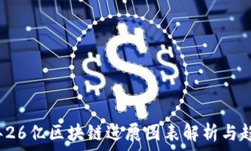   
2023年26亿区块链进展图表解析与趋势分析