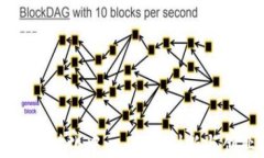 火币世界区块链孵化中心：助力创新与创业的全