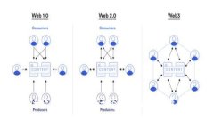 最新区块链软件网站排行榜：全面解析最受欢迎