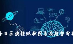 今日区块链现状图表及趋势分析