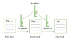 全面了解比特币：金额、区块链与未来展望