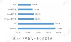 区块链GA是什么币？深度解析GA币的特性与应用