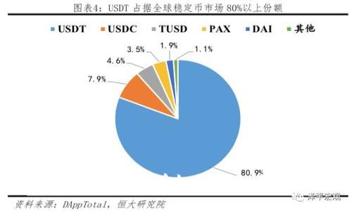 tp钱包更换手机后如何使用：全面指南
