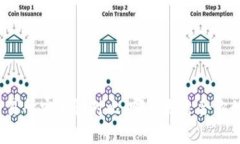 TP钱包与交易所安全性对比：哪个更适合你的数字