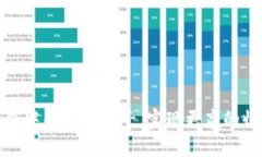 如何在TP钱包中创建加池子，实现更高的收益和流