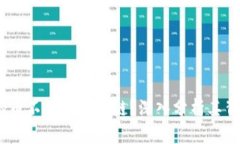 为什么QQ币不能当区块链？深入分析其背后的原因
