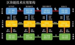  tp钱包转币安用什么通道？最全指南与实用技巧